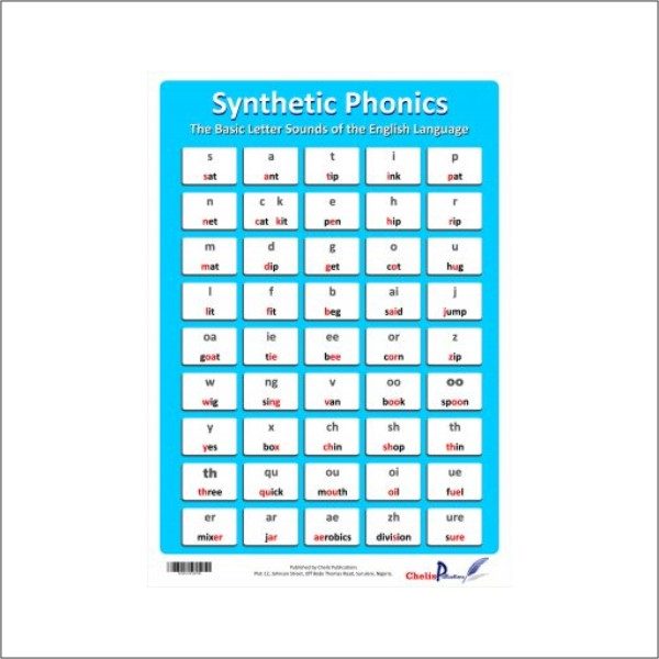 Synthetic- Chart